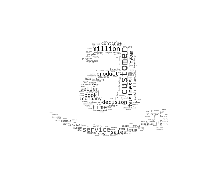 word cloud made from amazon shareholder letters in the shape of amazon logo